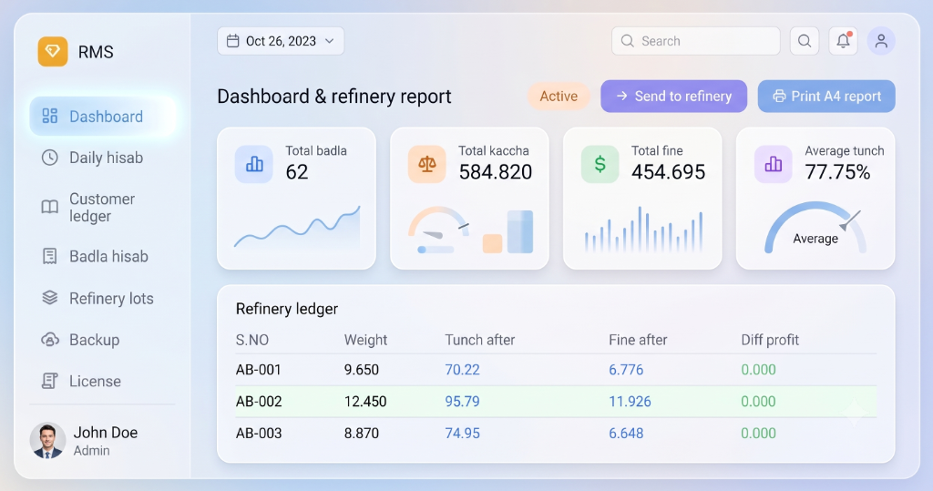 Refinery System Dashboard