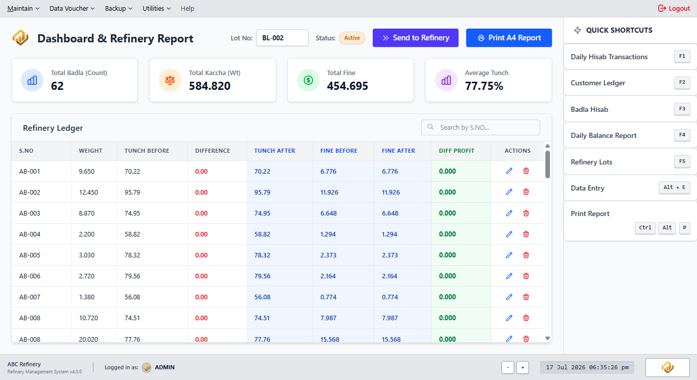 Dashboard and Refinery Report