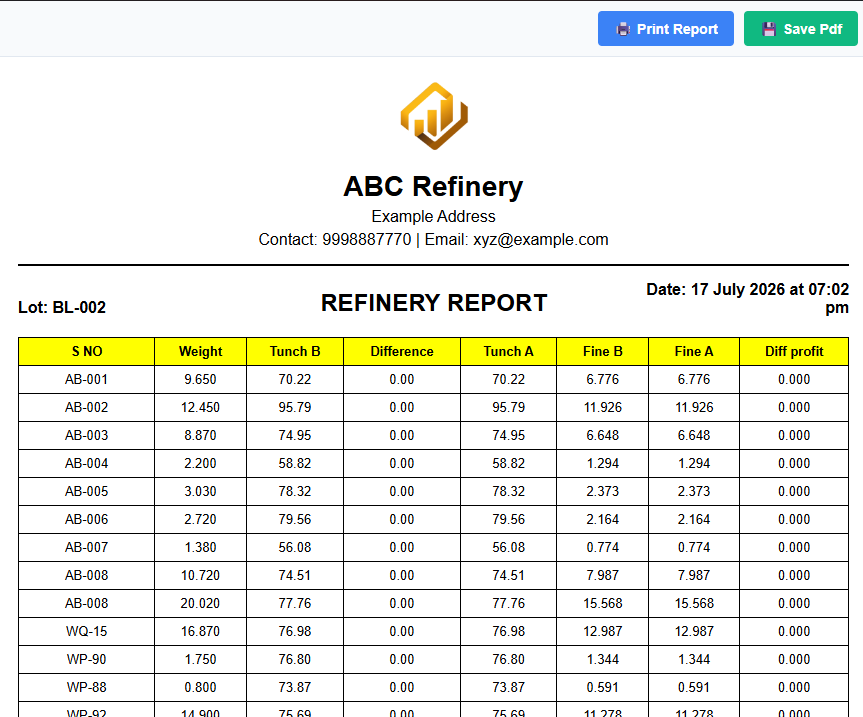 Professionalised Refinery Reports